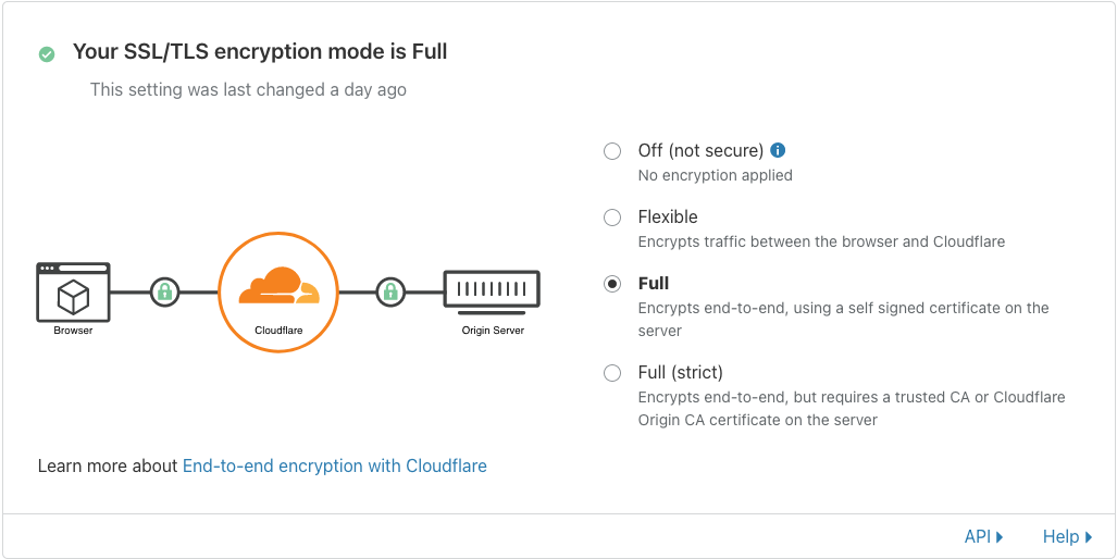 CloudFlare Full SSL